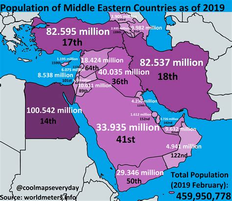 biggest cities in middle east|the Middle East Population 2024 .
